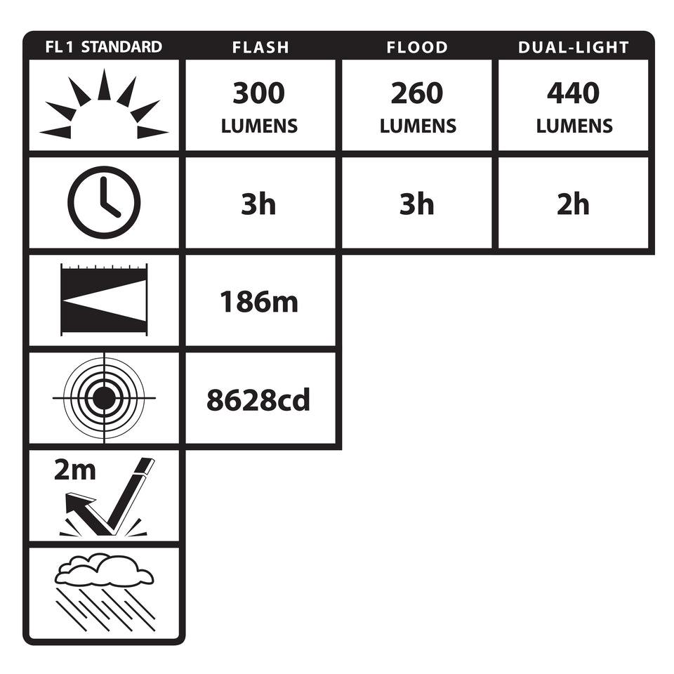 Nightstick&reg; NSR-2492 NSR Rechargeable Work Light, LED Lamp