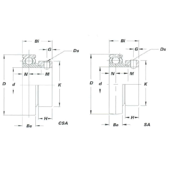 IPTCI Bearings CSA 204 12 N IPTCSA204-12N