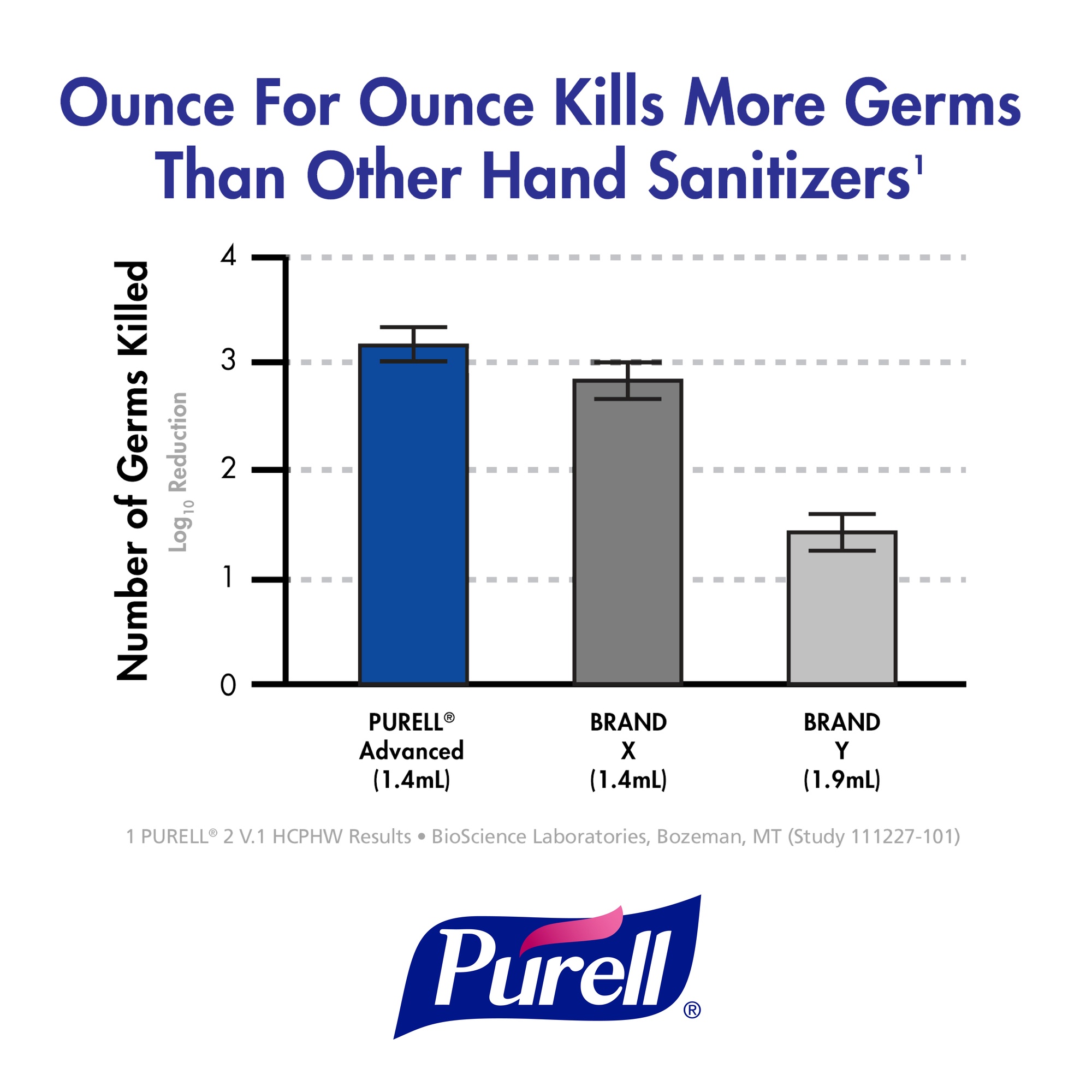 Purell&reg; 5392-02 GOJ 5392-02