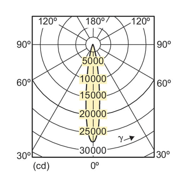 Philips 460527