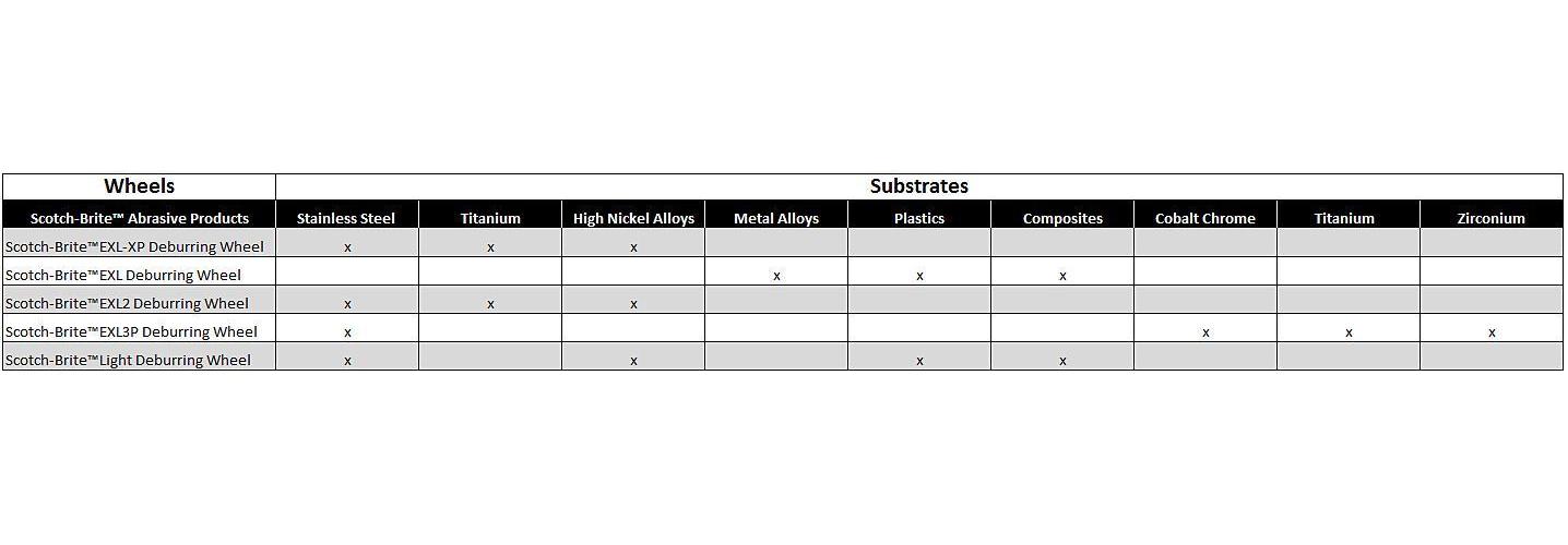 3M&trade; 7100002691 MMM 09551