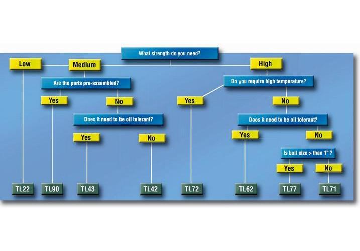 Scotch-Weld&trade; 7100039197 MMM 62612