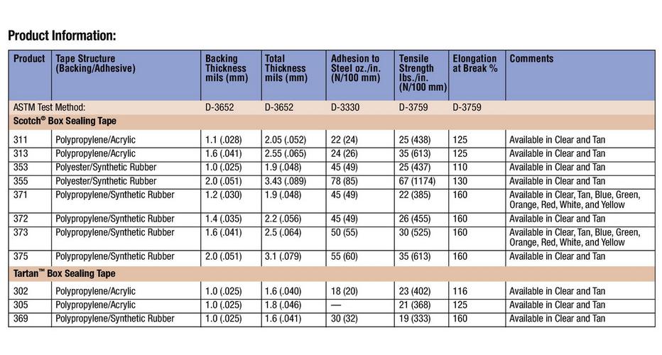 Scotch&reg; 7010335126 MMM 68790