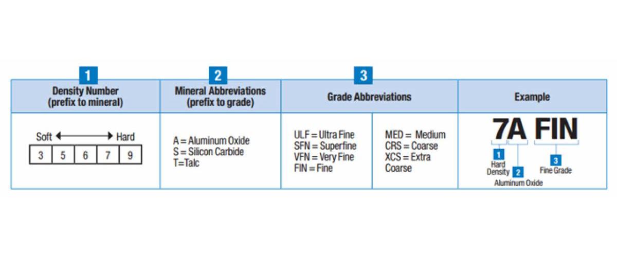 Scotch-Brite&trade; 7010299315 MMMS-93480
