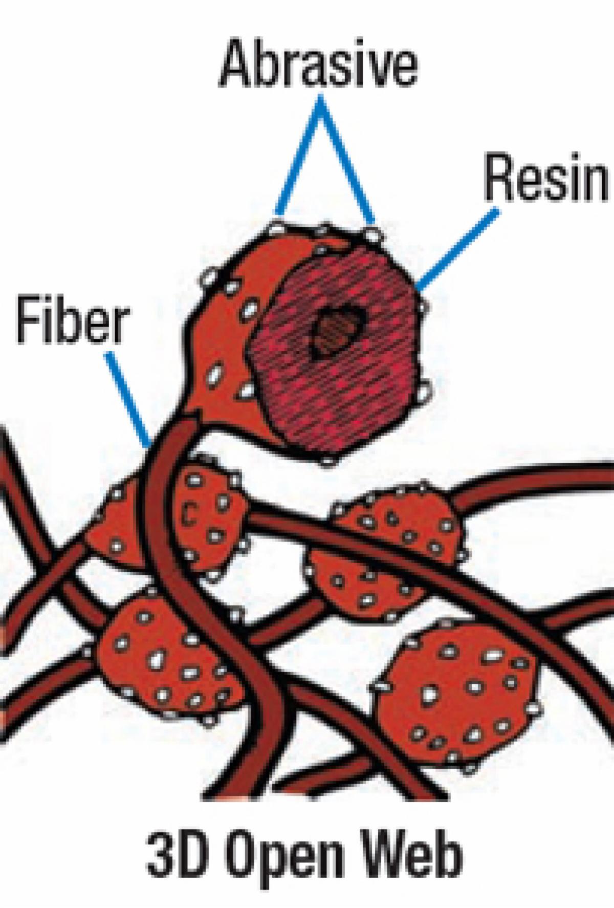 Scotch-Brite&trade; 7100138332 MMM 33081