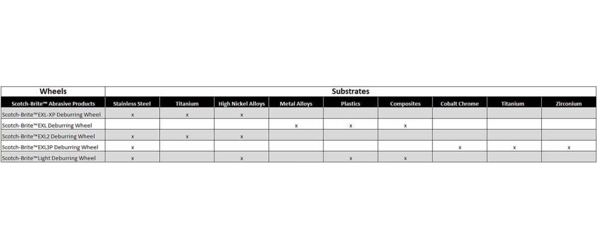 Scotch-Brite&trade; 7000046063 MMM 13621