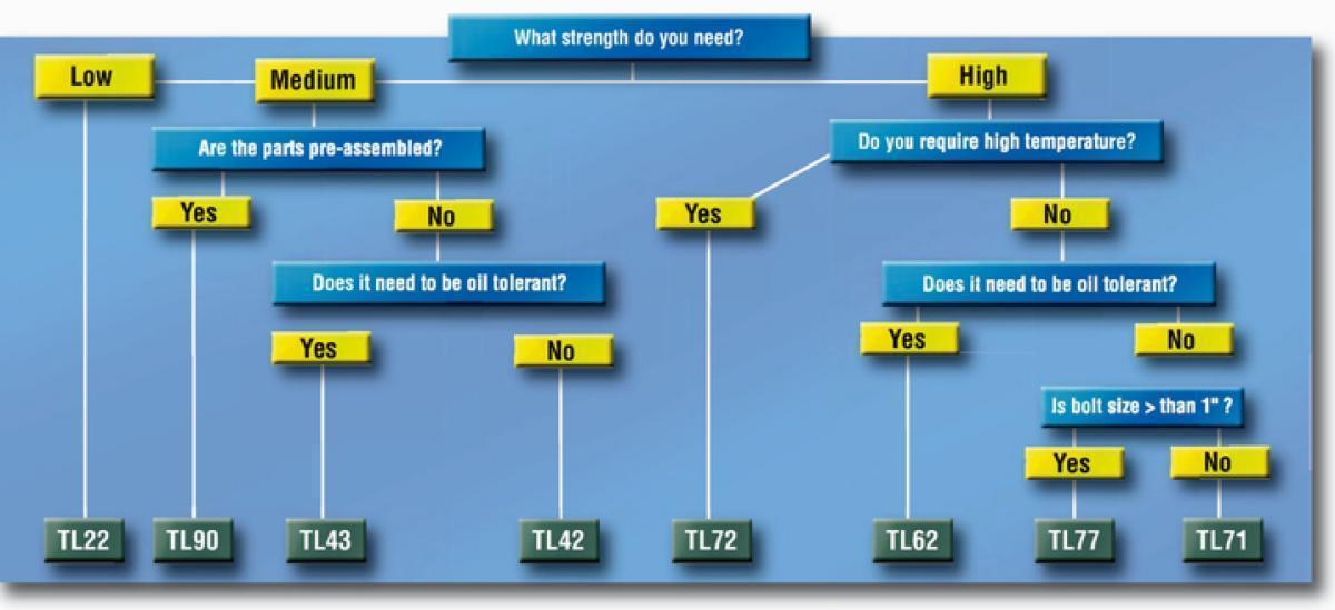 Scotch-Weld&trade; 7100039221 MMM 25140