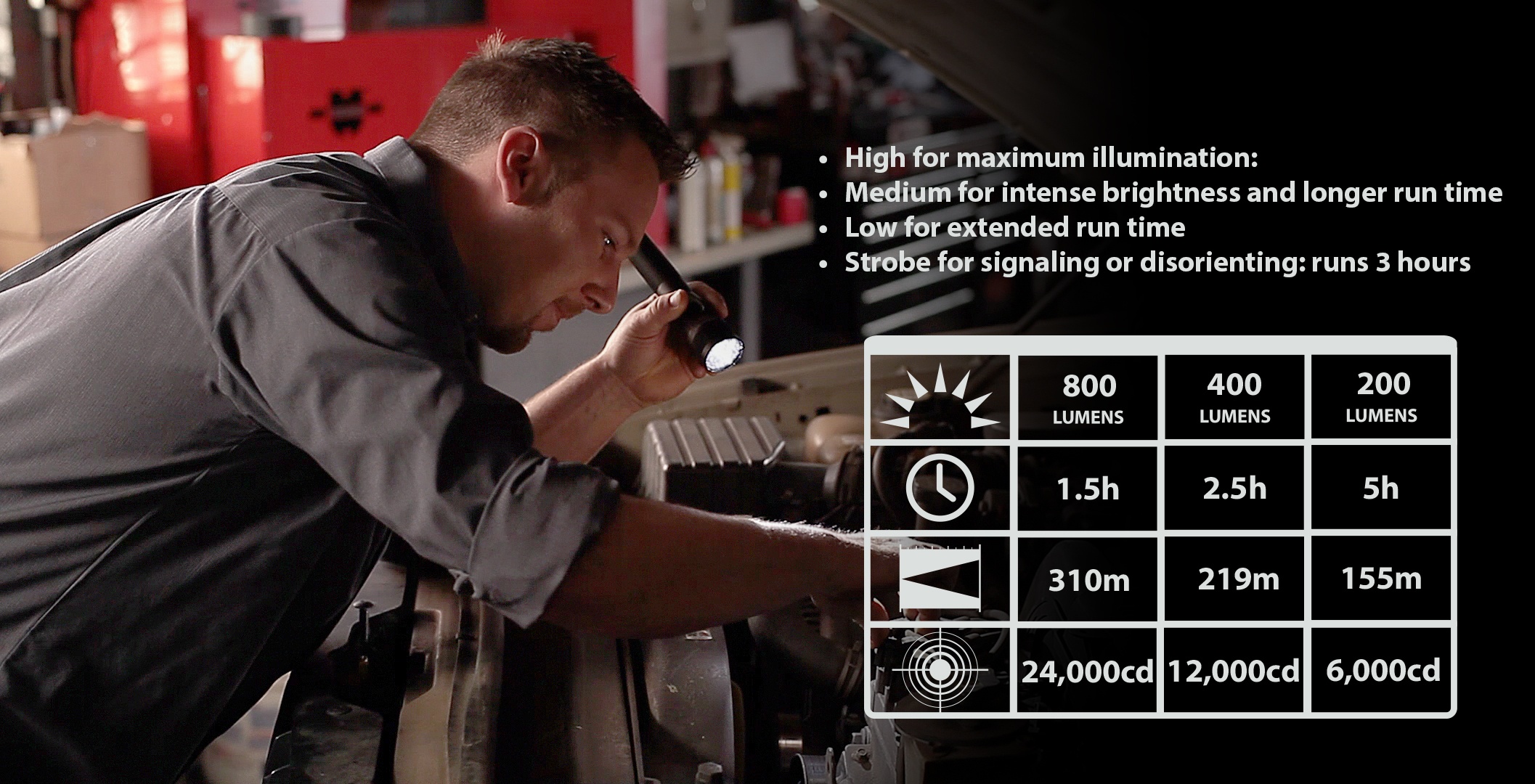 Streamlight&reg; 75434 STM 75434