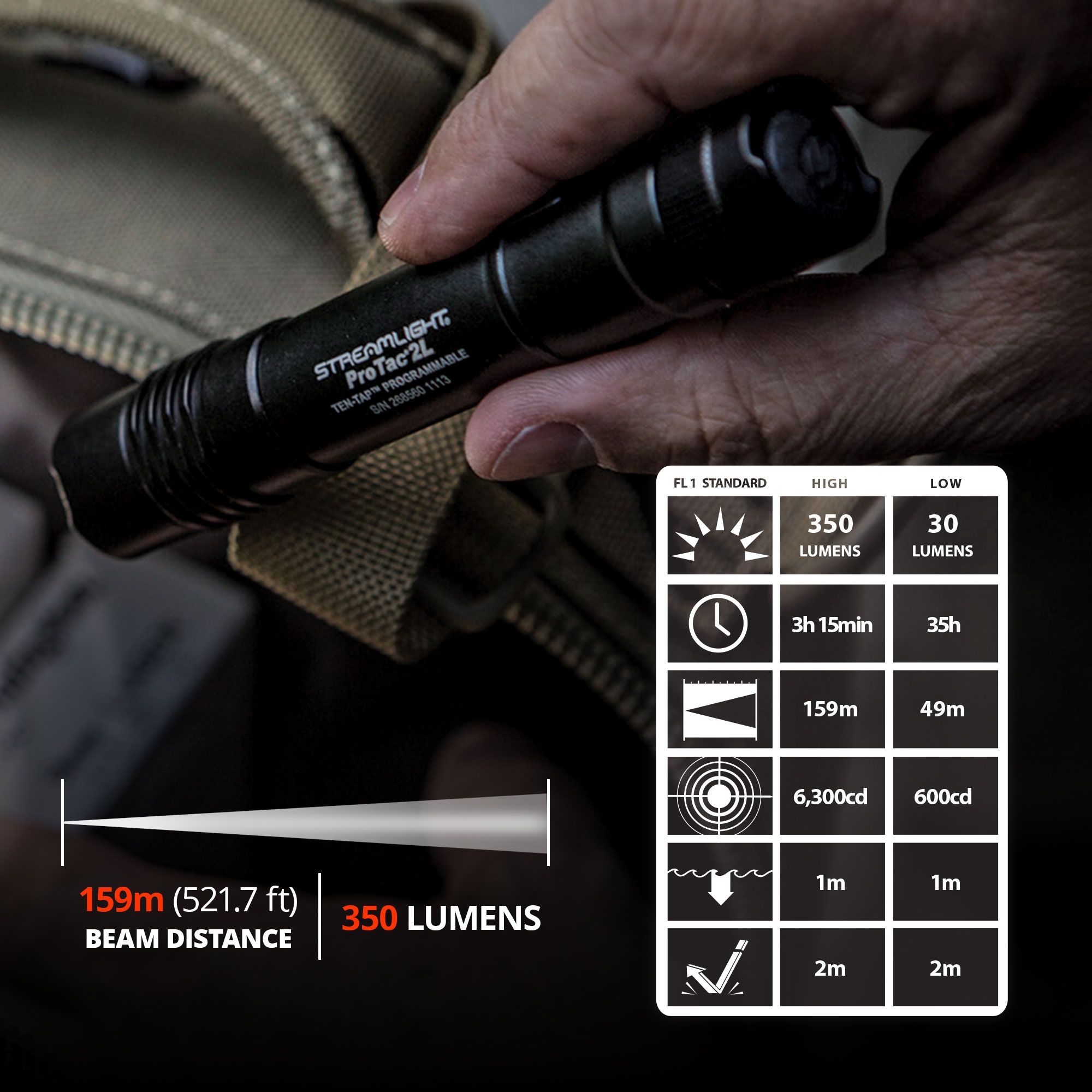 Streamlight&reg; 88031 STM 88031