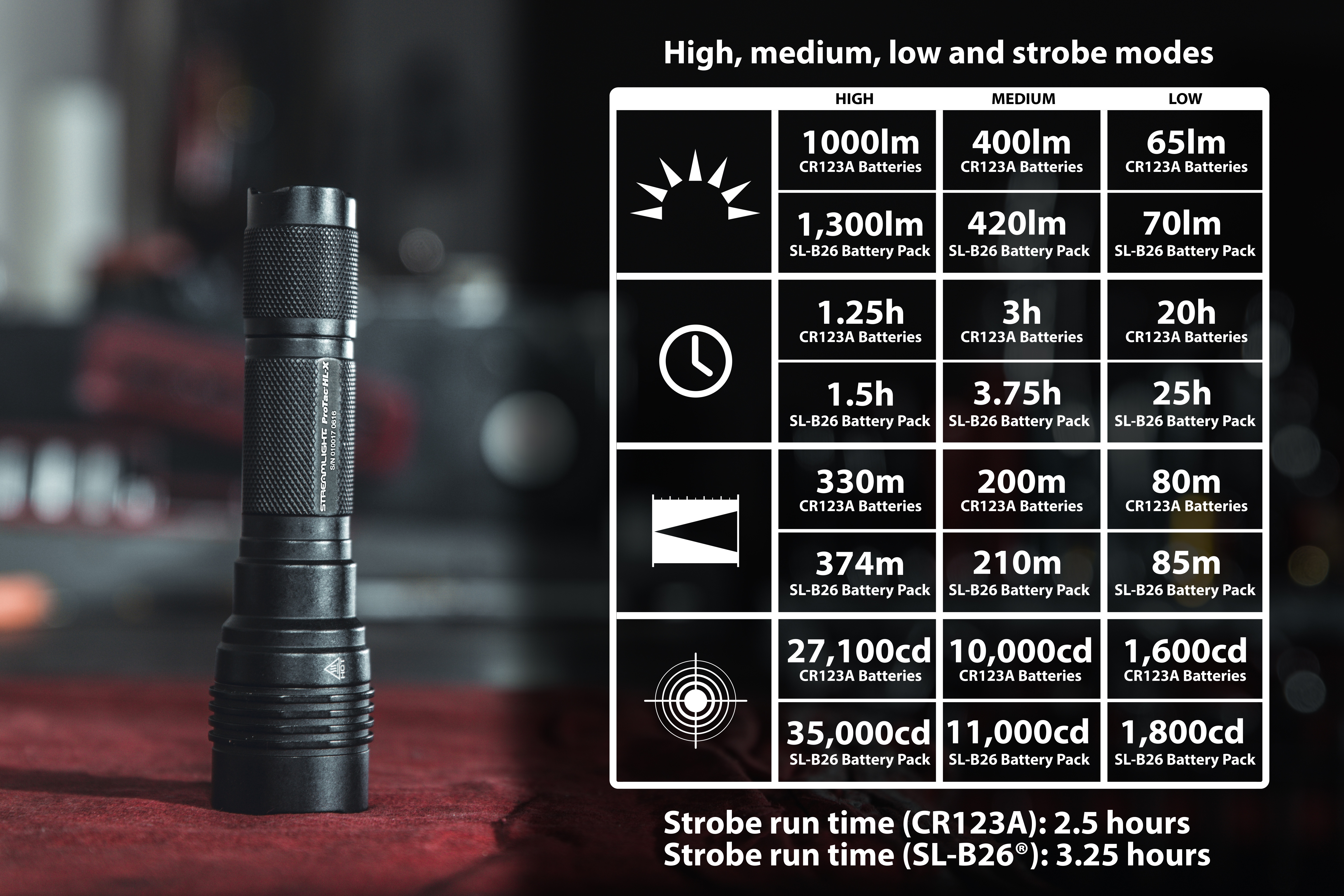 Streamlight&reg; 88065 ProTac&reg; HL&reg; X Dual Fuel High Lumen Tactical Flashlight, C4&reg; LED Bulb, Aircraft Aluminum Housing, 65 to 1000 Lumens Lumens
