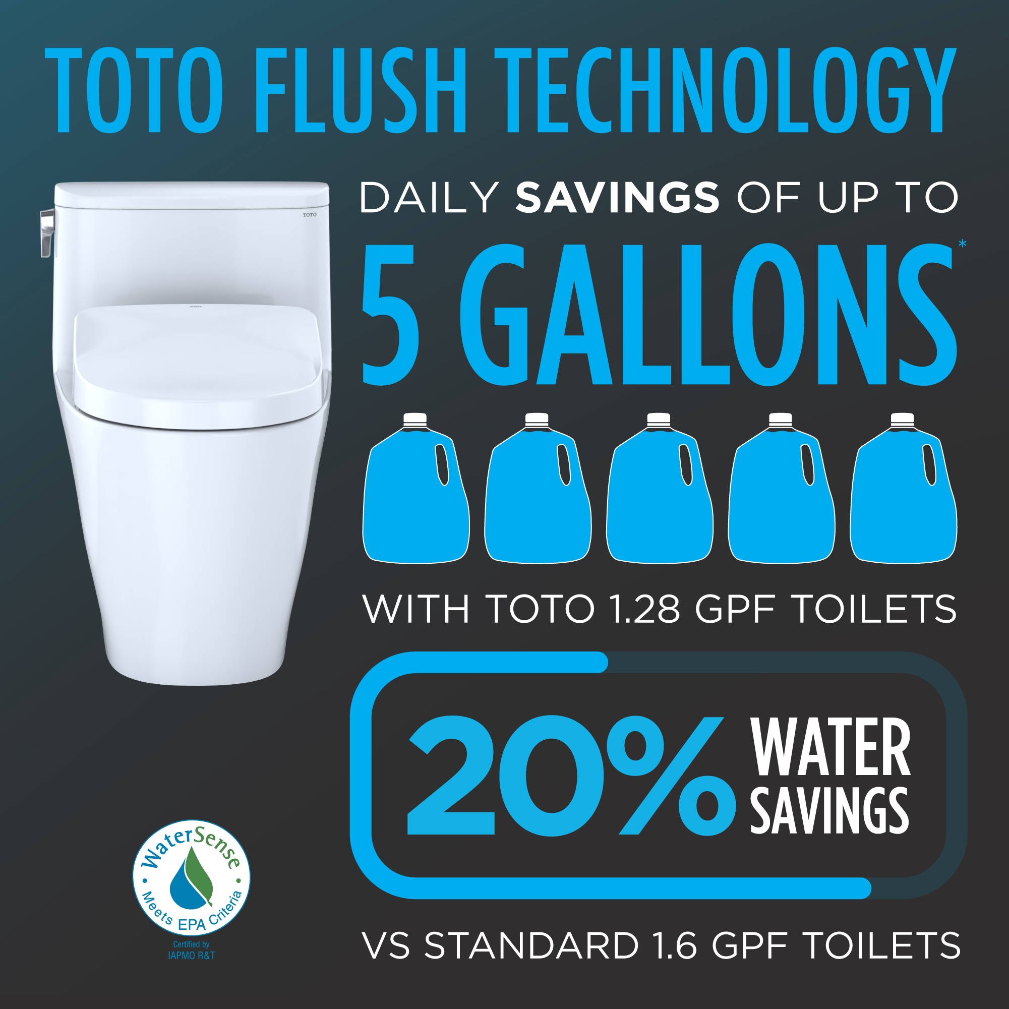 Toto&reg; MS974224CEFG#01 28145