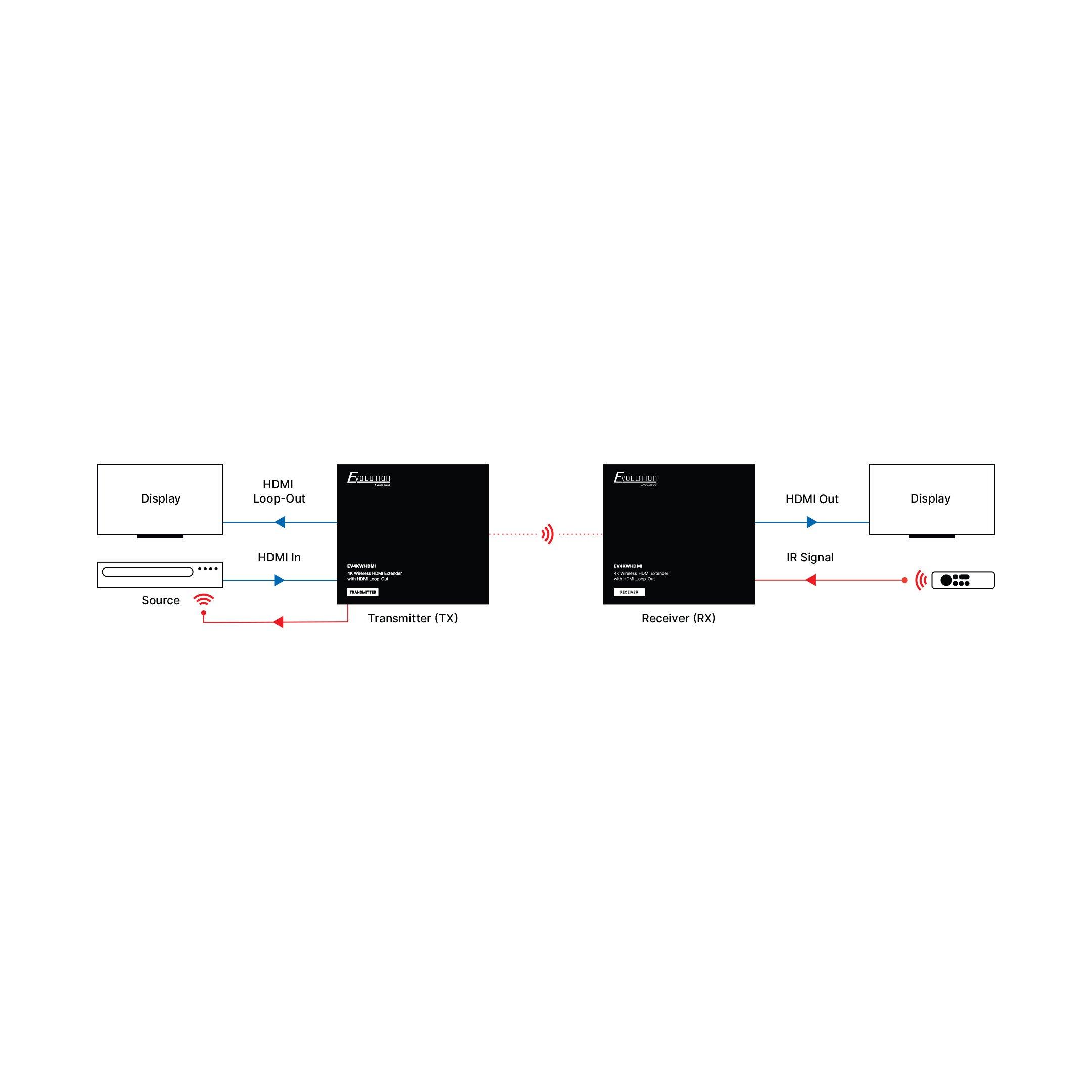 VANCO® EV4KWHDMI 543685