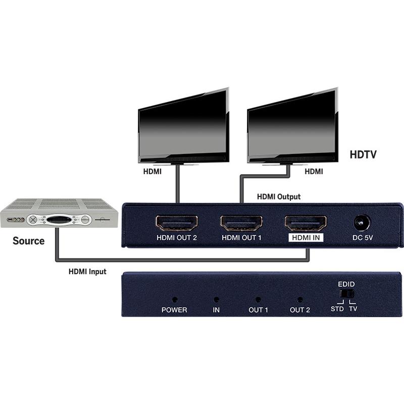 VANCO® EVSP4K12 543621