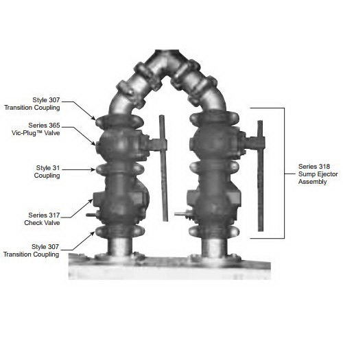 Sump, Effluent & Sewage Pumps