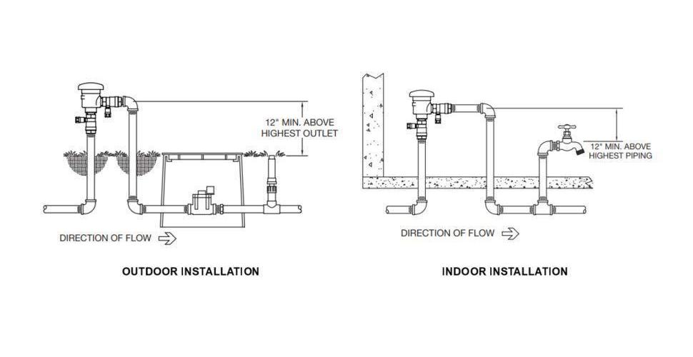 Zurn® 1-720A 12667