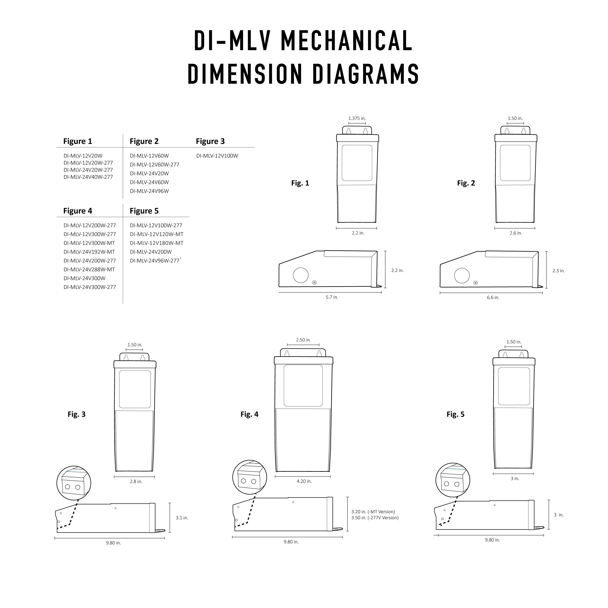 diode led® DI-MLV-24V60W 508570